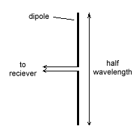 Dipole